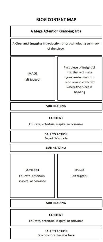 Overview Post How to Write the Perfect Blog Post | eComOne
