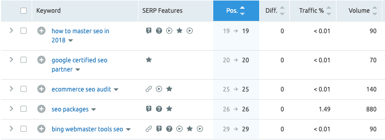 keywords that you are already ranking for screenshot