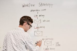Email marketing strategy for eCommerce brands